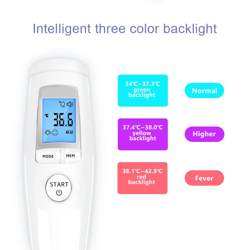 Infi Infrared Thermometer - 2
