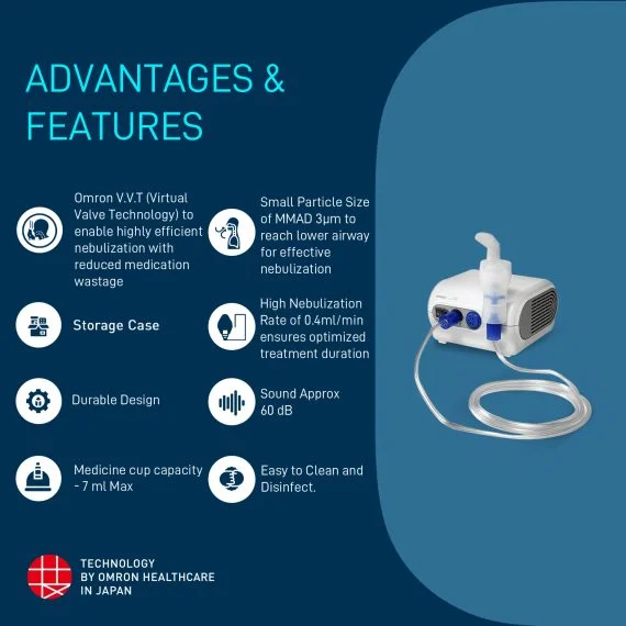 Omron NE-C28 Compressor Nebulizer - 2